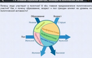 Интерактивные курсы. Обществознание 9 классы. Базовый - fgospostavki.ru - Тольятти