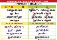 Комплект таблиц "Правописание гласных в корне слова" - fgospostavki.ru - Тольятти