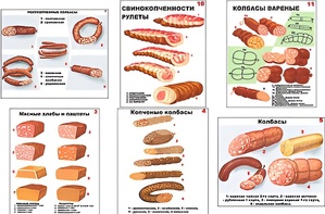 Плакаты ПРОФТЕХ "Ассортимент колбасной и мясной продукции" (11 пл, винил, 70х100) - fgospostavki.ru - Тольятти