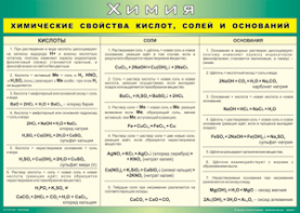 Таблица "Химические свойства кислот, солей и оснований" (100х140 сантиметров, винил) - fgospostavki.ru - Тольятти