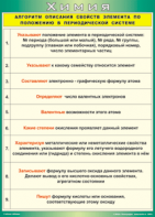Таблица "Алгоритм описания свойств элемента по положению в периодической системе" (100х140 сантиметров, винил) - fgospostavki.ru - Тольятти