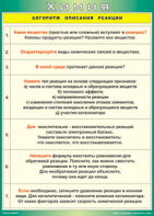 Таблица "Алгоритм описания реакции" (100х140 сантиметров, винил) - fgospostavki.ru - Тольятти