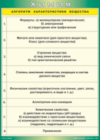Таблица "Алгоритм характеристики вещества" (100х140 сантиметров, винил) - fgospostavki.ru - Тольятти