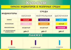 Таблица "Окраска индикаторов в различных средах" (100х140 сантиметров, винил) - fgospostavki.ru - Тольятти