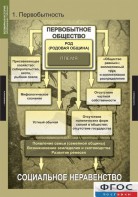 Комплект таблиц. Всемирная история (обобщающие таблицы). - fgospostavki.ru - Тольятти