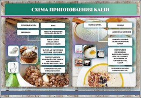 Стенд "Схема приготовления каши" - fgospostavki.ru - Тольятти