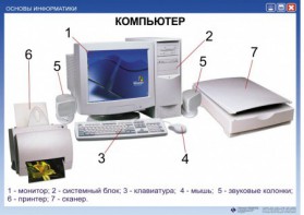 Комплект таблиц "Основы информатики" - fgospostavki.ru - Тольятти