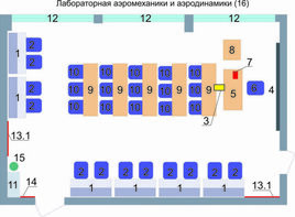 Учебная лаборатория аэромеханики и аэродинамики  - fgospostavki.ru - Тольятти