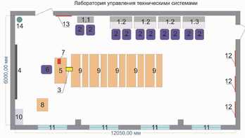 Лаборатория управления техническими системами - fgospostavki.ru - Тольятти