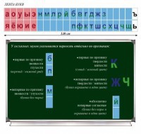 Таблица "Лента букв" - fgospostavki.ru - Тольятти