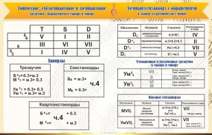 Стенд "Аккорды" - fgospostavki.ru - Тольятти