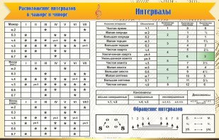 Стенд "Интервалы" - fgospostavki.ru - Тольятти