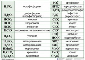 Справочные таблицы для кабинета химии (комплект 19 таблиц и 32 раздаточных карточек) - fgospostavki.ru - Тольятти
