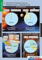 Комплект таблиц. Химия. Начала химии. - fgospostavki.ru - Тольятти