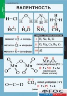 Комплект таблиц. Химия. 8-9 классы. - fgospostavki.ru - Тольятти