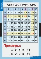 Комплект таблиц. Математика. Математические таблицы для начальной школы. - fgospostavki.ru - Тольятти