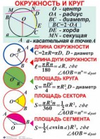 Комплект таблиц. Геометрия 7-11 класс - fgospostavki.ru - Тольятти
