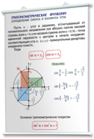 Плакаты по математике для оформления кабинета. - fgospostavki.ru - Тольятти