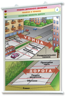 Плакаты по правилам дорожного движения. Для оформления кабинета. - fgospostavki.ru - Тольятти