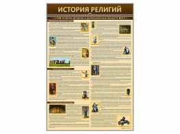 Стенды "История религий" - fgospostavki.ru - Тольятти