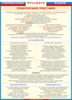 Таблица "Грамматика русского языка. Правописание приставок" (100х140 сантиметров, винил) - fgospostavki.ru - Тольятти