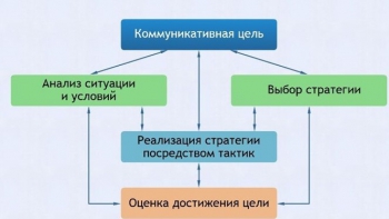 Интерактивные курсы. Русский язык 11 класс . Базовый. - fgospostavki.ru - Тольятти