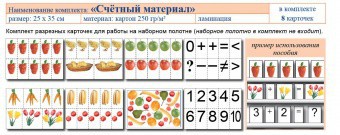Учебно-наглядное пособие для начальных классов. Счетный материал - fgospostavki.ru - Тольятти