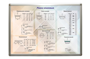 Планшет "Ремни клиновые" - fgospostavki.ru - Тольятти