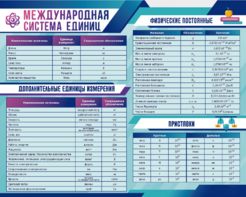 Стенд "Международная система единиц. Физические постоянные. Приставки" - fgospostavki.ru - Тольятти