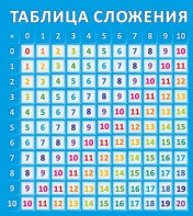 Стенд "Таблица сложения" - fgospostavki.ru - Тольятти