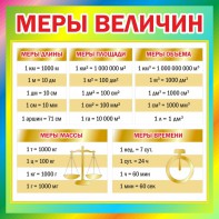 Стенд "Меры величин" - fgospostavki.ru - Тольятти