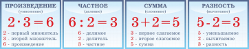 Таблицы "Математика" - fgospostavki.ru - Тольятти