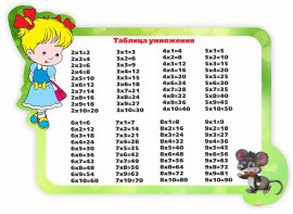 Стенд резной "Таблица умножения" Вариант 3 - fgospostavki.ru - Тольятти