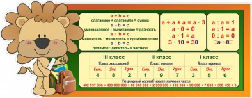 Стенд "Математика для начальных классов" - fgospostavki.ru - Тольятти