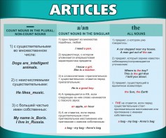Стенд "Артикли" - fgospostavki.ru - Тольятти
