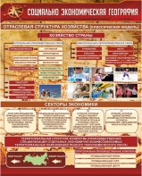Стенд "Социально-экономическая география. Отраслевая структура хозяйства" - fgospostavki.ru - Тольятти