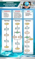 Стенд "Основные алгоритмические функции" - fgospostavki.ru - Тольятти