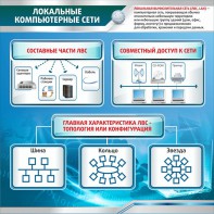 Стенд "Локальные компьютерные сети" - fgospostavki.ru - Тольятти