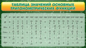 Стенд "Таблица значений основных тригонометрических функций" Вариант 2 - fgospostavki.ru - Тольятти