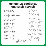 Стенд "Основные свойства степеней корней" - fgospostavki.ru - Тольятти