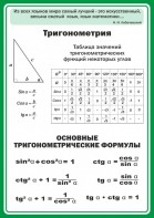 Стенд "Тригонометрия" Вариант 2 - fgospostavki.ru - Тольятти