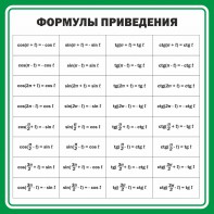 Стенд "Формулы приведения" - fgospostavki.ru - Тольятти