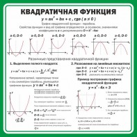 Стенд "Квадратичная функция" - fgospostavki.ru - Тольятти