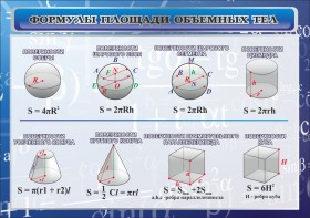 Стенд "Формулы площади объемных тел" - fgospostavki.ru - Тольятти