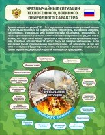 Стенд "Чрезвычайные ситуации техногенного, военного, природного характера" Вариант 2 - fgospostavki.ru - Тольятти