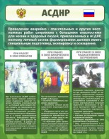 Стенд "Чрезвычайные ситуации техногенного, военного, природного характера" Вариант 1 - fgospostavki.ru - Тольятти