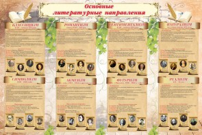 Стенд "Основные литературные направления" - fgospostavki.ru - Тольятти