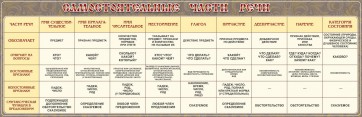 Стенд "Самостоятельные части речи" Вариант 1 - fgospostavki.ru - Тольятти