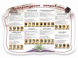 Стенд "Литературные направления" - fgospostavki.ru - Тольятти