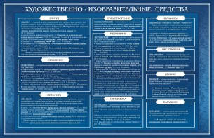 Стенд "Художественно-изобразительные средства" - fgospostavki.ru - Тольятти